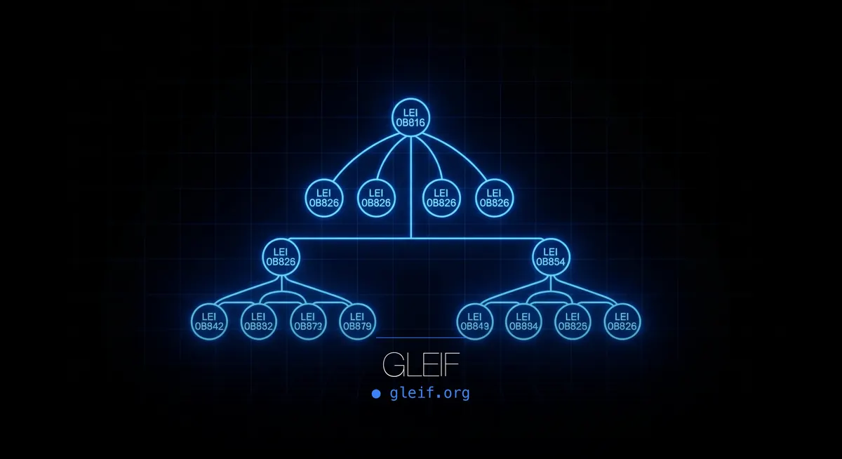 GLEIF LEI Lookup