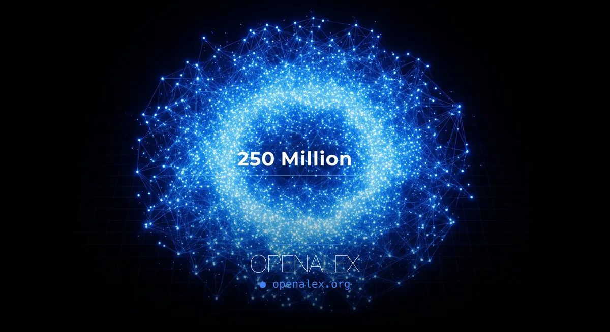 OpenAlex Scholarly Works